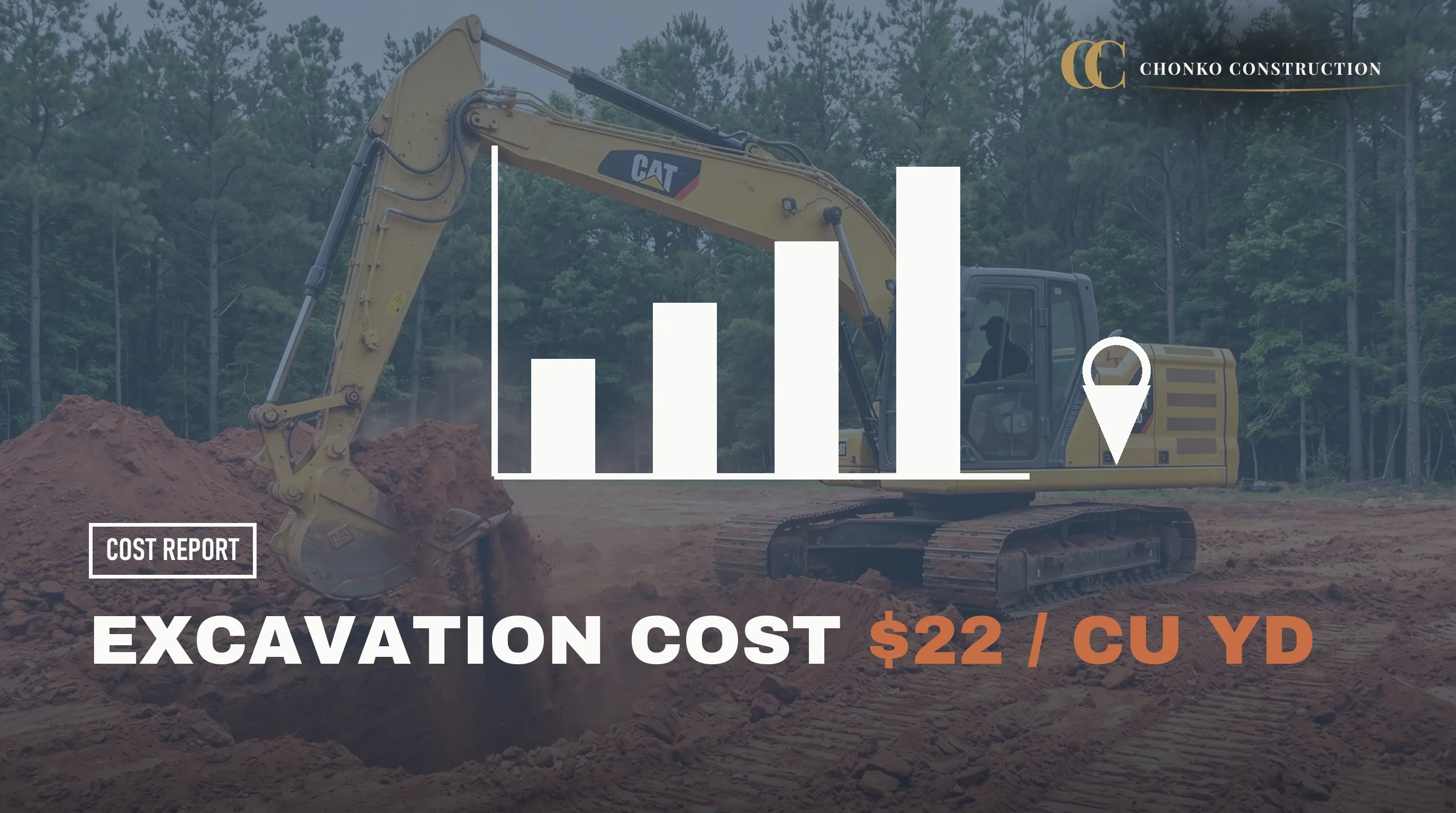 Excavation Cost in Columbia, SC: 2026 Price Guide