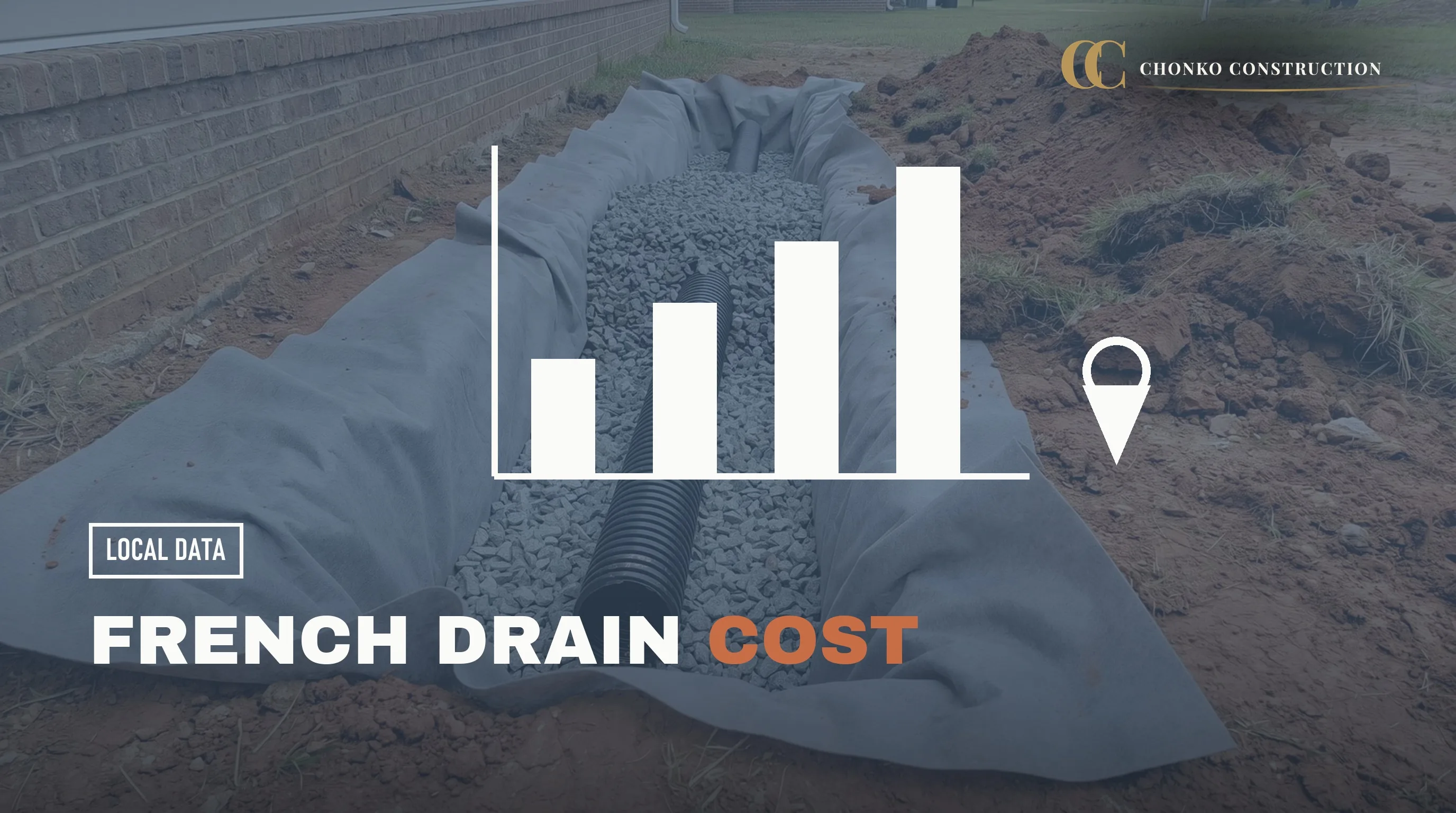 French Drain Cost in Columbia, SC: What Actually Sets the Price