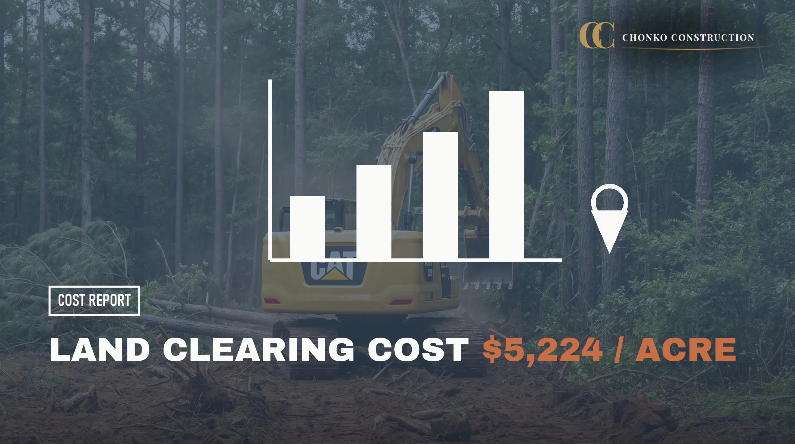Land Clearing Cost Per Acre in SC (2026 Guide)
