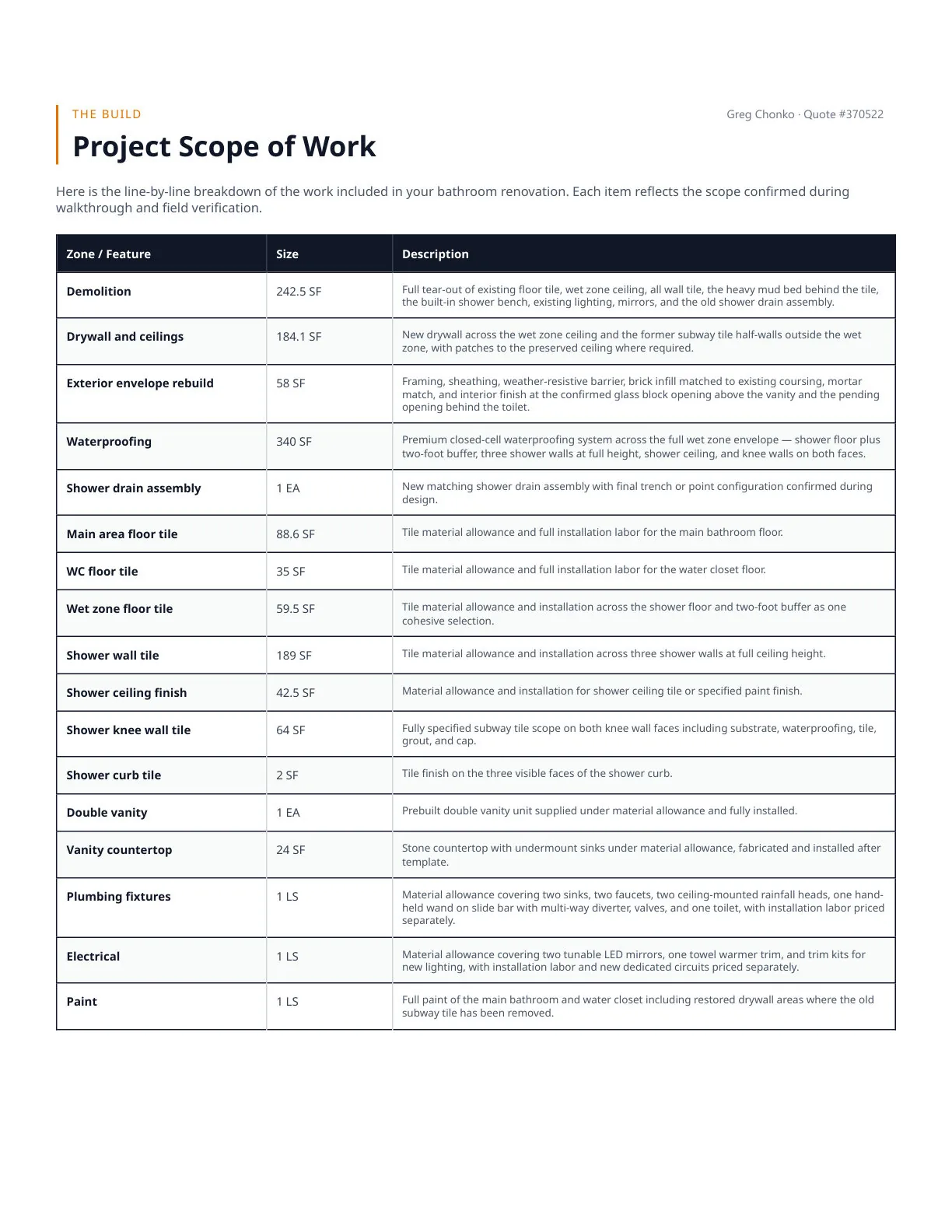 Project Blueprint page 10 of 11