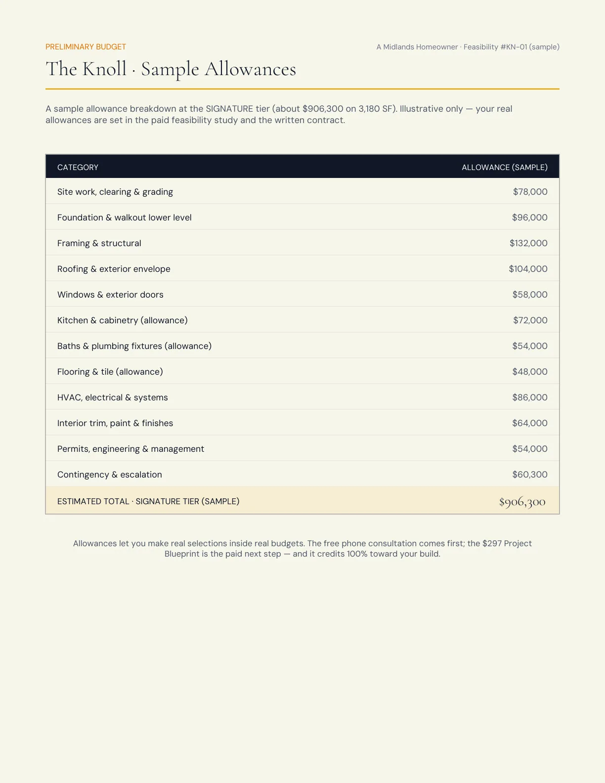 Project Blueprint page 8 of 9