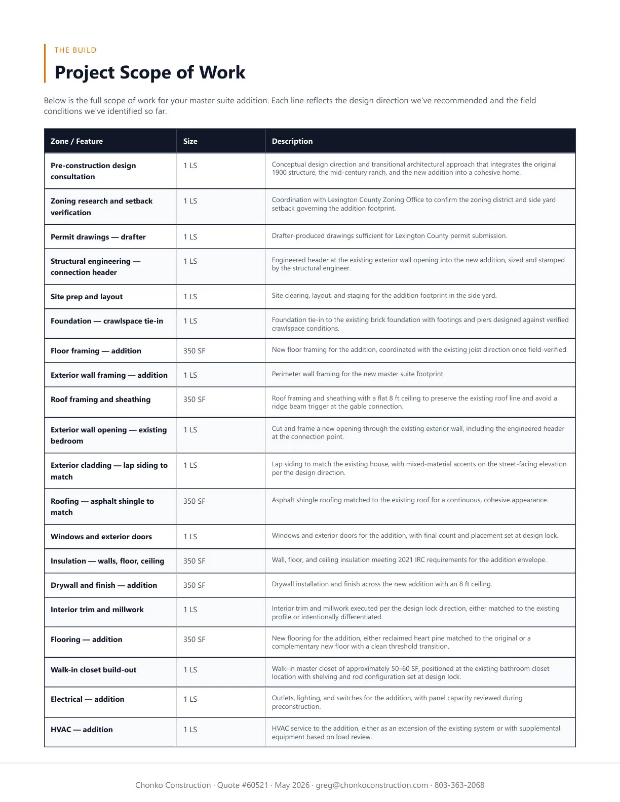 Project Blueprint page 12 of 13
